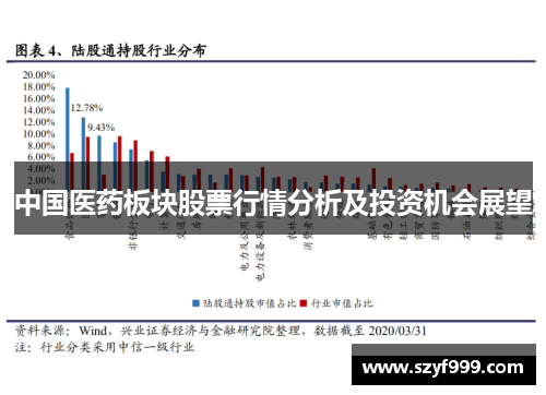 中国医药板块股票行情分析及投资机会展望