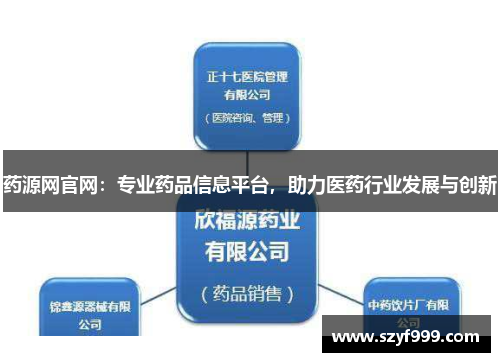 药源网官网：专业药品信息平台，助力医药行业发展与创新