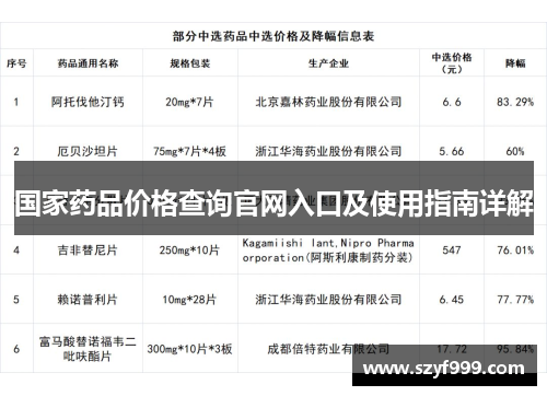 国家药品价格查询官网入口及使用指南详解